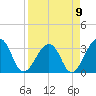 Pablo Creek entrance tide chart for Sunday, April 9, 2023