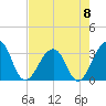 Pablo Creek entrance tide chart for Monday, May 8, 2023