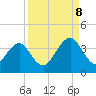 Pablo Creek entrance tide chart for Friday, September 8, 2023