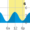 Pablo Creek entrance tide chart for Friday, September 6, 2024
