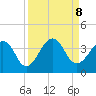 Pablo Creek entrance tide chart for Sunday, September 8, 2024