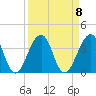 Pablo Creek entrance tide chart for Monday, September 8, 2025