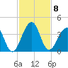 Pablo Creek entrance tide chart for Saturday, November 8, 2025