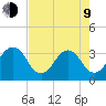 Pablo Creek entrance tide chart for Saturday, May 9, 2026