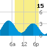 Pablo Creek tide chart for Wednesday, March 15, 2023