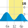 Pablo Creek tide chart for Thursday, March 16, 2023