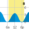 Pablo Creek tide chart for Saturday, April 8, 2023