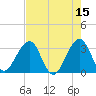 Pablo Creek tide chart for Monday, May 15, 2023