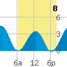 Pablo Creek tide chart for Monday, May 8, 2023