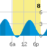 Pablo Creek tide chart for Saturday, July 8, 2023