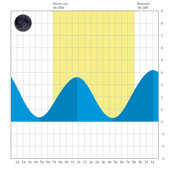 Pablo Creek tide chart for Wednesday, August 16, 2023