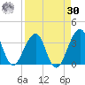 Pablo Creek tide chart for Wednesday, August 30, 2023