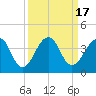 Pablo Creek tide chart for Sunday, September 17, 2023