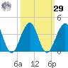 Pablo Creek tide chart for Friday, September 29, 2023