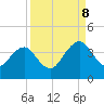Pablo Creek tide chart for Friday, September 8, 2023
