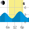 Pablo Creek tide chart for Friday, October 6, 2023