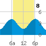 Pablo Creek tide chart for Wednesday, November 8, 2023