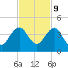 Pablo Creek tide chart for Thursday, November 9, 2023