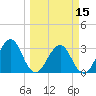Pablo Creek tide chart for Friday, March 15, 2024