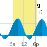 Pablo Creek tide chart for Saturday, March 9, 2024