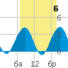 Pablo Creek tide chart for Saturday, April 6, 2024