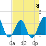 Pablo Creek tide chart for Wednesday, May 8, 2024