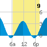 Pablo Creek tide chart for Thursday, May 9, 2024