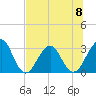 Pablo Creek tide chart for Monday, July 8, 2024