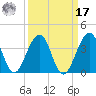 Pablo Creek tide chart for Tuesday, September 17, 2024