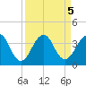 Pablo Creek tide chart for Thursday, September 5, 2024
