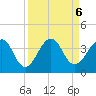 Pablo Creek tide chart for Friday, September 6, 2024