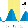 Pablo Creek tide chart for Saturday, November 16, 2024