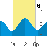 Pablo Creek tide chart for Wednesday, November 6, 2024