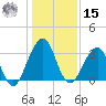 Pablo Creek tide chart for Sunday, December 15, 2024