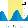 Pablo Creek tide chart for Friday, September 12, 2025