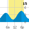 Pablo Creek tide chart for Monday, September 15, 2025