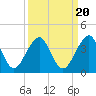 Pablo Creek tide chart for Saturday, September 20, 2025