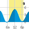 Pablo Creek tide chart for Thursday, October 9, 2025