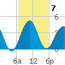 Pablo Creek tide chart for Friday, November 7, 2025