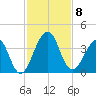Pablo Creek tide chart for Saturday, November 8, 2025