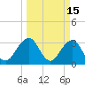 Pablo Creek tide chart for Sunday, March 15, 2026