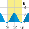 Pablo Creek tide chart for Friday, March 6, 2026