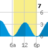 Pablo Creek tide chart for Saturday, March 7, 2026
