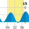 Pablo Creek tide chart for Wednesday, April 15, 2026