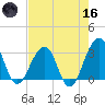Pablo Creek tide chart for Saturday, May 16, 2026