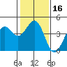 Pacific Mariculture Dock tide chart for Saturday, January 16, 2021
