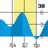 Pacific Mariculture Dock tide chart for Saturday, January 30, 2021