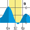 Pacific Mariculture Dock tide chart for Saturday, January 9, 2021