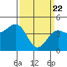 Pacific Mariculture Dock tide chart for Monday, March 22, 2021