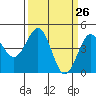 Pacific Mariculture Dock tide chart for Friday, March 26, 2021
